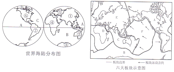 读世界海陆分布图和六大板块示意图,回答下列问题.