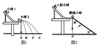 两位同学用如图甲所示装置,通过半径相同的a,b两球的碰撞来验证动量