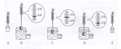 如题图所示,图a,b,c,d,e是