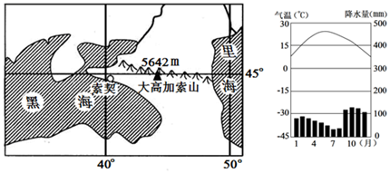 人教版七年级下册地理同步测试:7.4《俄罗斯》