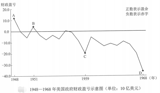 (2018年北京卷文综历史11)读下图,下列选项能