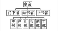 郡县制 d.行省制度