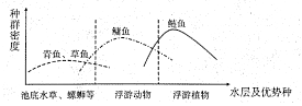 早在宋代,我国就产生了四大家鱼混养技术,该技术是在鱼塘中按一定的比