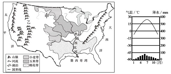 下左图为美国本土区域图,下右图为甲地气温和降水资料