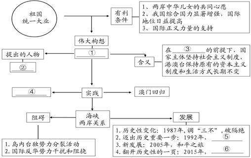 在海峡两岸同胞的共同努力下,祖国统一大业一定会实现