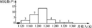 调查某小区内30户居民月人均收入情况,制成如下的频数分布直方图,收入