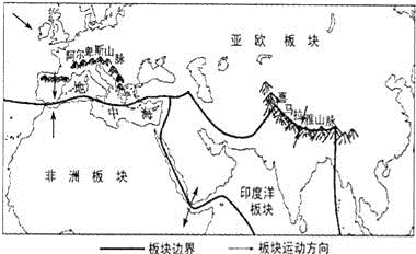 喜马拉雅山是由哪两大板块碰撞挤压形成的?