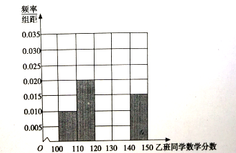 同学数学分数的中位数,并将乙班同学的分数的频率分布直方图填充完整