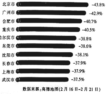 2018年2月24日,高德地图发布了2018春节空城