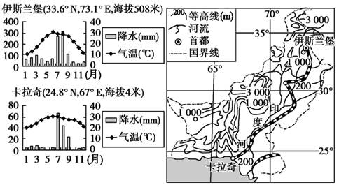 下图是巴基斯坦地形图和气候资料图,读图回答下面小题