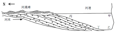 容易形成河漫滩的河段是