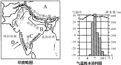 【推荐2】尼泊尔博克拉(28.2°n,84.7°e)发生8.1级地震.