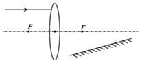 2018学年八年级物理苏科版上册 4.3 凸透镜成像的规律