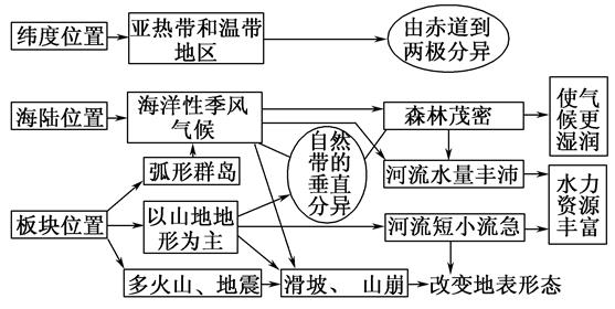 场外影响力与商业价值库里詹姆斯谁更胜一筹