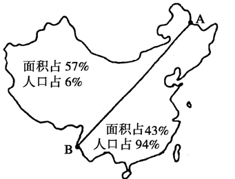 材料1:中国人口增长示意图2