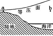 下图为某区域近地面等压面分布示意图,下列说法正确的