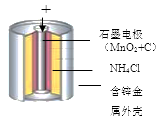 下面是某兴趣小组利用废旧锌锰干电池作为原料,并进行相关探究的过程.