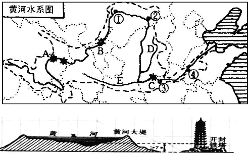 (1)黄河发源于 省,注入 海,黄河干流最大的水利枢纽工程是c .