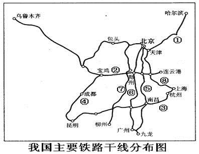 读"我国主要铁路干线分布图 完成以下各项.