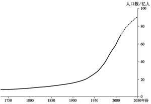 读下图(世界人口增长曲线图),回答以下问题.