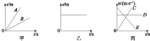 如图甲所示是物体运动的s-t图象,其中物体a做________直线运动,物体a