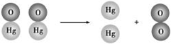 下图是氧化汞分子分解的示意图.