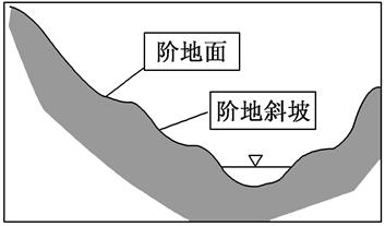 河流阶地主要由阶地面和阶地斜坡(坡坎)两个形态要素组成(如图).