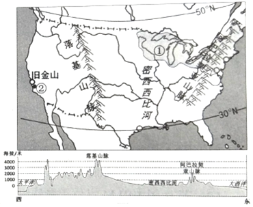 初中地理综合库 世界地理 西半球的地区和国家 美国 美国的位置范围
