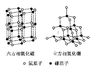 氮化硼(bn)晶体有多种相结构.六方相氮化硼是通常存在