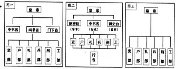 君主专制中央集权是中国古代政治制度的重要特点.阅读