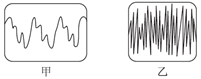 如图甲,乙所示是两种声音的波形图,从图形可知:图________是噪声