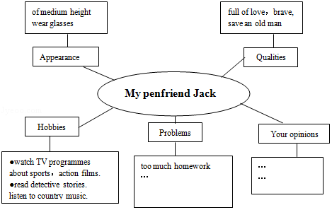 i"m glad to tell you something about my penfriend jack tod