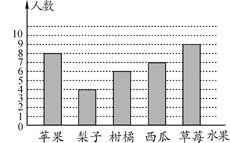 如图是同学们喜欢吃的水果的统计图.