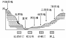 河流阶地是指在地质作用下,使原先的河谷底部(河漫滩)