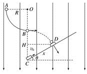 (1)小球经过 b点时对轨道的压力 f nb;     b, d两点间电势差 ubd; (3