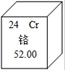 物质构成的奥秘 化学元素 元素周期表简介 周期表信息示意图及结构