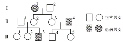 下面是红绿色盲的遗传系谱,据图回答(设基因为h,h)