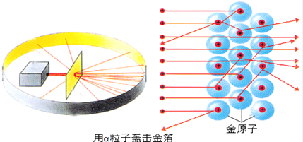 有相对原子质量分别为1、2、3的三种氢