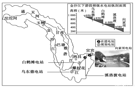 读"金沙江下游段水能资源开发图,回答下面小题.