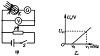 下图是研究光电效应的电路图,乙图是用a,b,c光照射管i