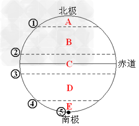 读地球公转示意图回答问题