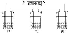 如图为相互串联的甲,乙两电解池,其中碳棒上有黄绿色气体产生.