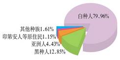 它是人类历史上的跨越种族的一件重要事件.