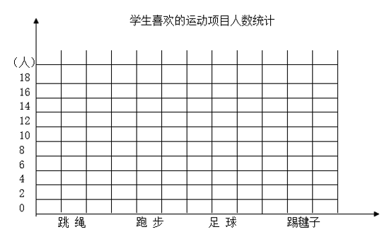 小学数学综合库 统计和概率 统计 统计表  类别 跳绳 跑步 足球 踢