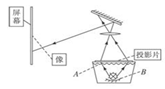 成像投影没有光没有图像初中物理投影仪的光路图投影仪的成像原理凸