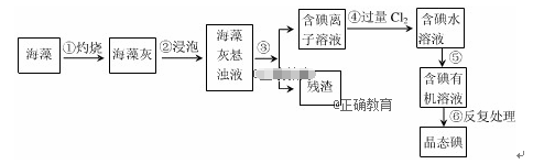 在实验中,从海藻里提取碘的流程如下