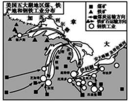 读美国五大湖地区煤,铁产地和钢铁工业分布示意图,回答下列各题.