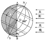 下图是40°n某地二分二至日太阳视运动示意图,k,l,m三