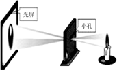 如图所示为"小孔成像"的示意图