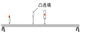 透镜不动,蜡烛,光屏靠近透镜                          b.